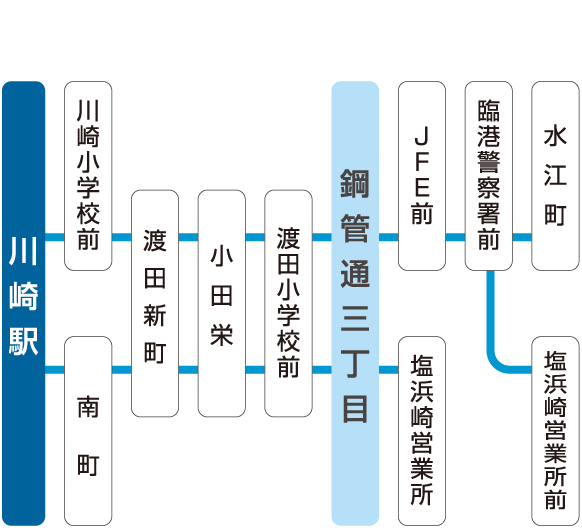 バス路線図