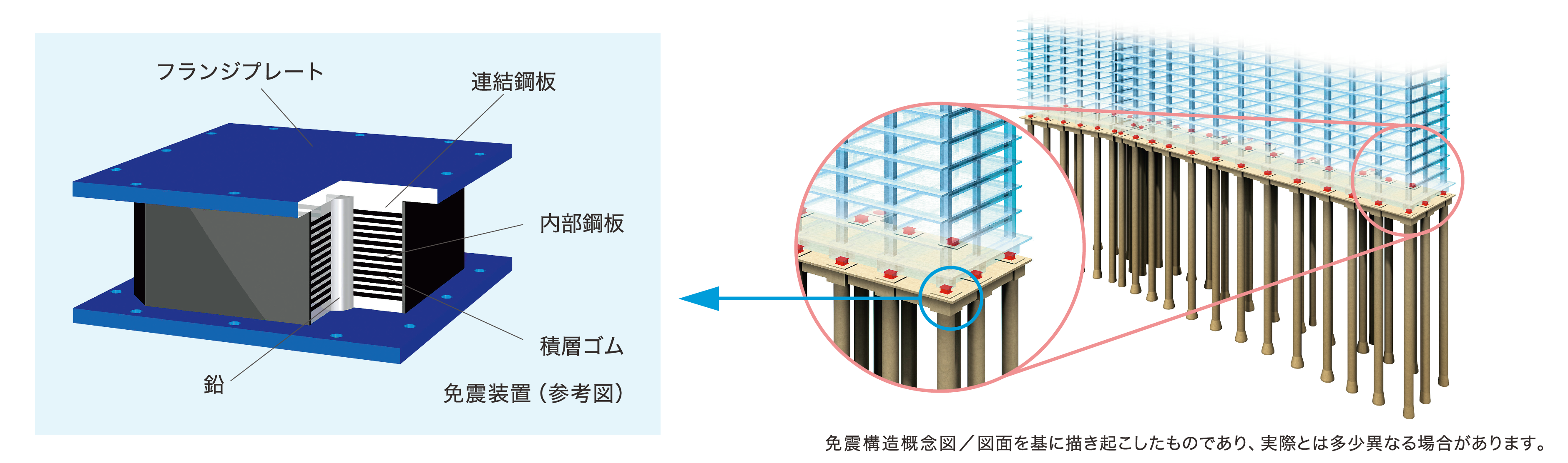 建物を地震から守るいくつもの免震材料。